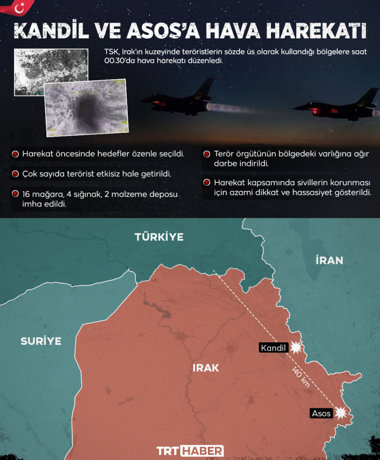 Irak'ın kuzeyine hava harekatı: Çok sayıda terörist etkisiz